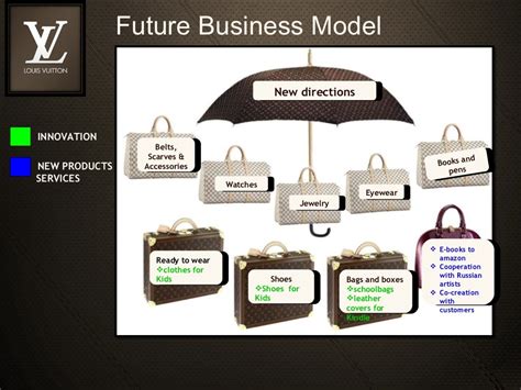 louis vuitton corporate and business strategy|Louis Vuitton founded.